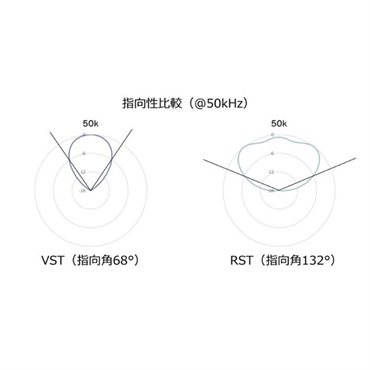Maestraudio STAGEAR Garal Blue (ガラルブルー)(OTA-MA-STAGEAR-GB)(イヤモニ)(IEM)(イヤホン)(FitEar)(2pinコネクター)(日本製) 画像4