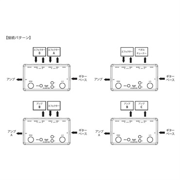 RevoL effects ELP-BOX /EX LOOP BOX 画像2