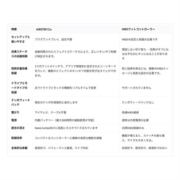XSONIC AIRSTEP Ctx + NX-P Bundle 画像3