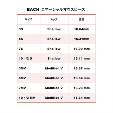Bach バック / 1C IPGP (Rim-PGP) トランペット用 マウスピース 画像1