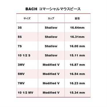 Bach バック / Commercial 5S SGP トランペット用 マウスピース 【店頭展示品☆処分特価!!】 画像3