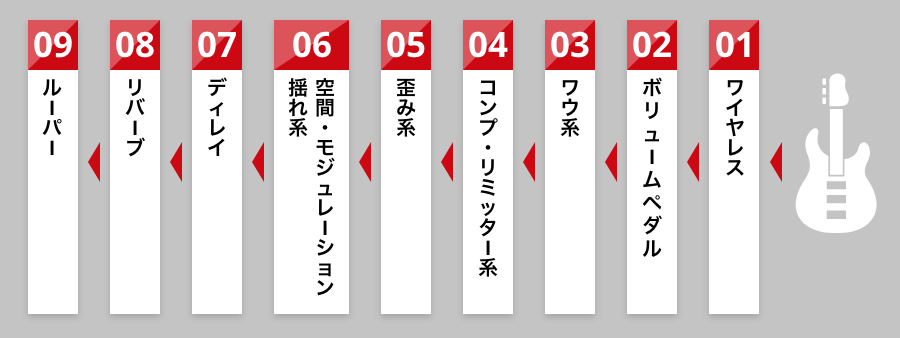 オススメのエフェクター接続順とは？